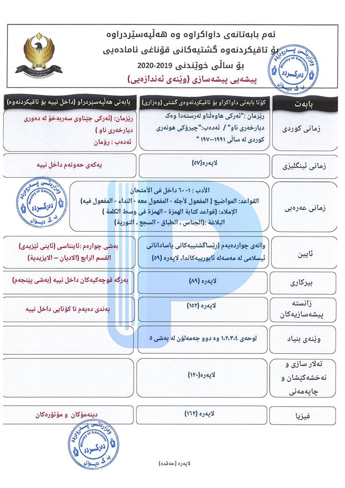 وەزارەتی پەروەردە ئەو بابەتانەی بڵاوکردەوە کە تاقیکردنەوەی گشتیان تێدا دەکرێت